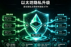 以太坊隐私大升级来了，普通人的链上交易记录还能被追踪吗？