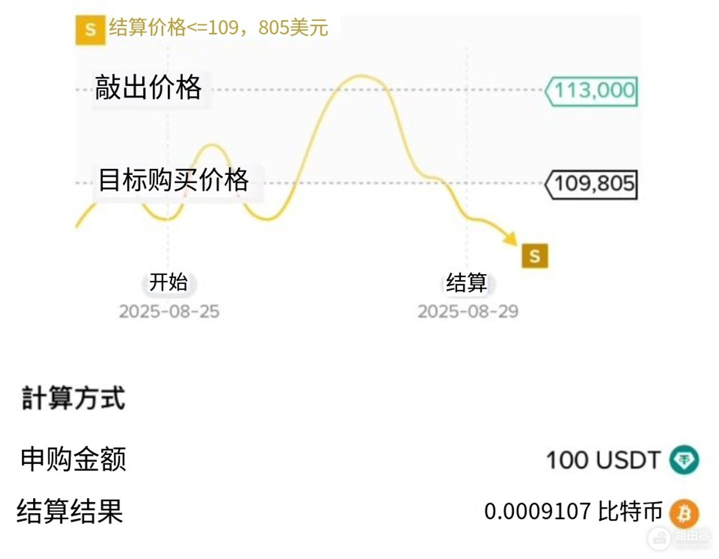 必安折价买币是什么？如何在必安使用折价买币功能？