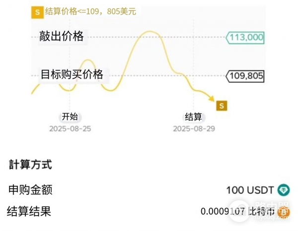 必安折价买币是什么？如何在必安使用折价买币功能？