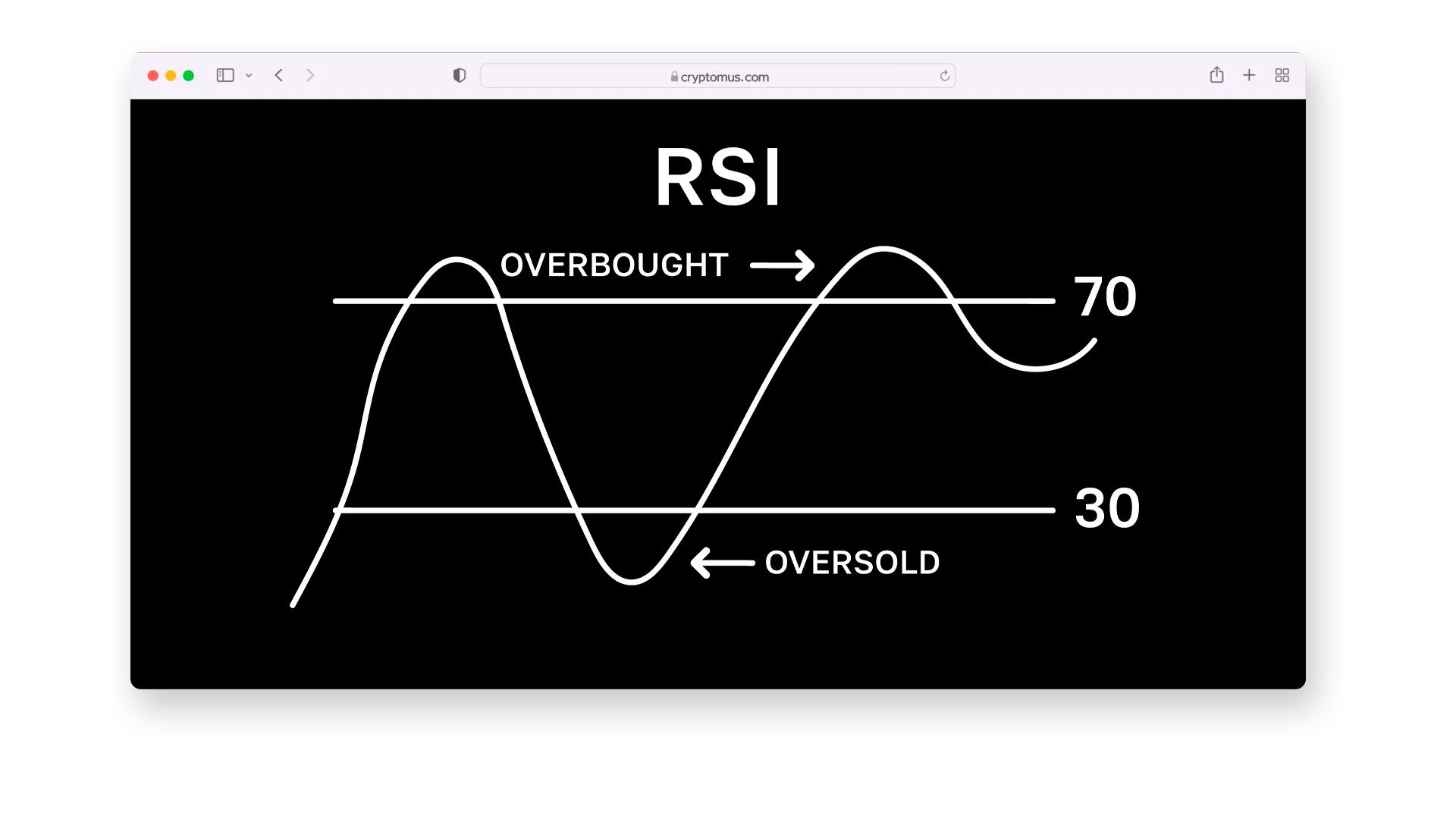 RSI指标是什么?RSI指标在加密市场里的实际用法
