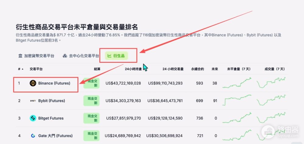比特币交易所S级到C级世界排名