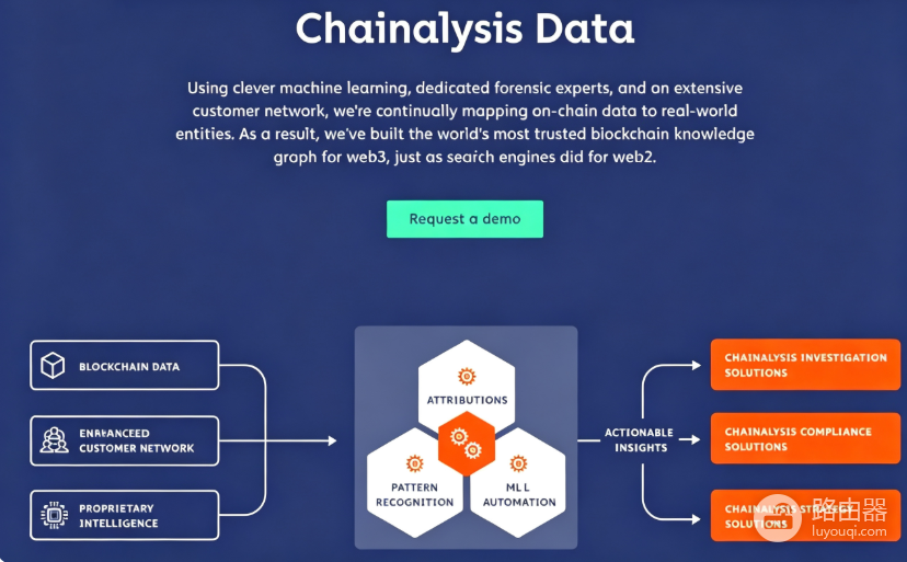 Chainalysis的盗窃资金研究说明:加密货币被盗后,钱去了哪里?
