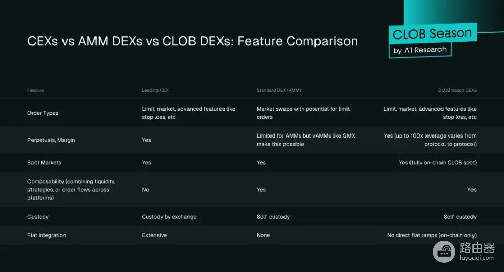 DEX会取代CEX吗?零手续费DEX如何颠覆市场
