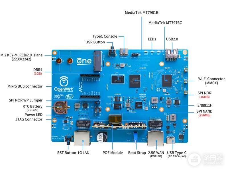 为什么OpenWrt One被称为刷不死的开源路由器?