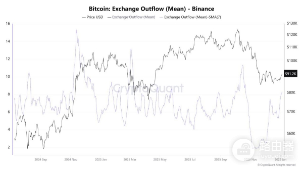 巨鲸把币转进交易所，市场在犹豫什么？