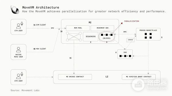 区块链并行执行技术是什么？并行虚拟机区块链性能的关键变量