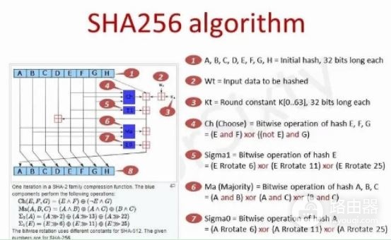 Hash算法是什么?SHA-256与SHA-3虚拟币的核心算法