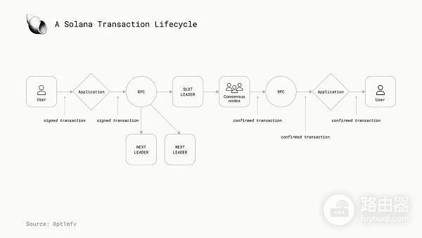 区块链并行执行技术是什么？并行虚拟机区块链性能的关键变量