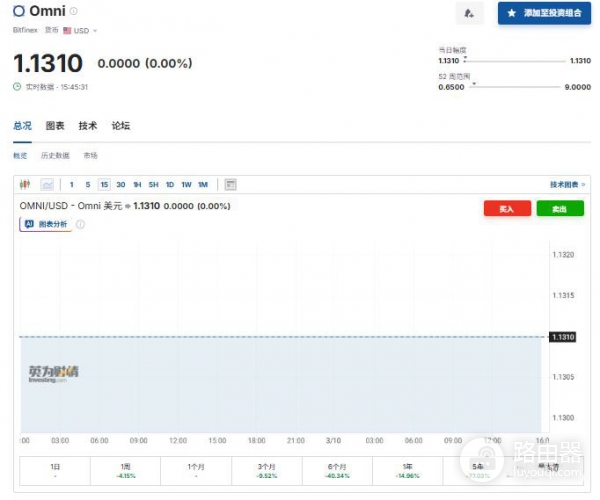RWA是什么？值得投资吗？