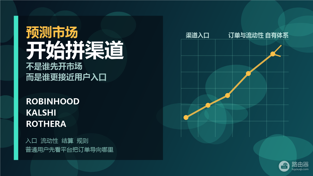 Robinhood、Kalshi、Rothera有什么区别?预测市场为什么开始拼渠道