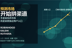 Robinhood、Kalshi、Rothera有什么区别？预测市场为什么开始拼渠道