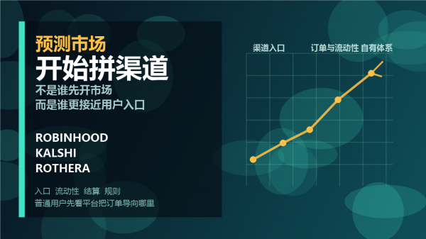 Robinhood、Kalshi、Rothera有什么区别?预测市场为什么开始拼渠道