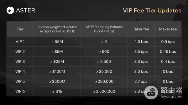 Aster是什么？ASTER代币是什么？Aster永续DEX全面解析