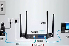 路由器的功能有哪些（路由器的功能有什么用）