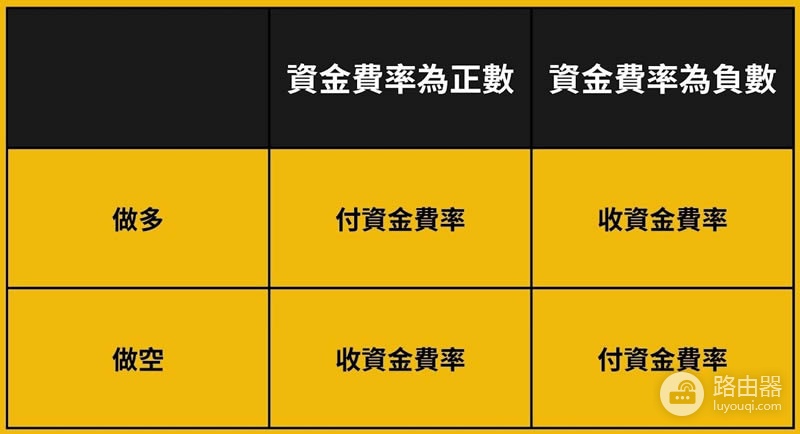 Bybit资金费率怎么计算?为什么做多和做空的资金费率不一样?