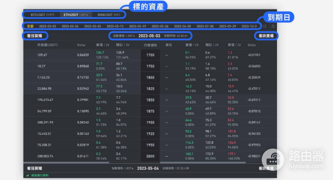 期权交易有什么优势和风险? 如何在币安进行期权交易操作?