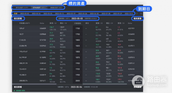 期权交易有什么优势和风险? 如何在币安进行期权交易操作?