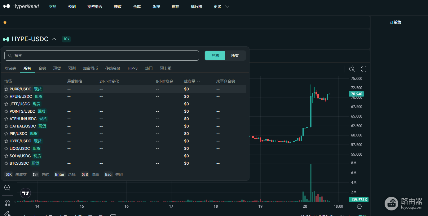 Hyperliquid官网入口是什么？HYPE正确官方访问地址