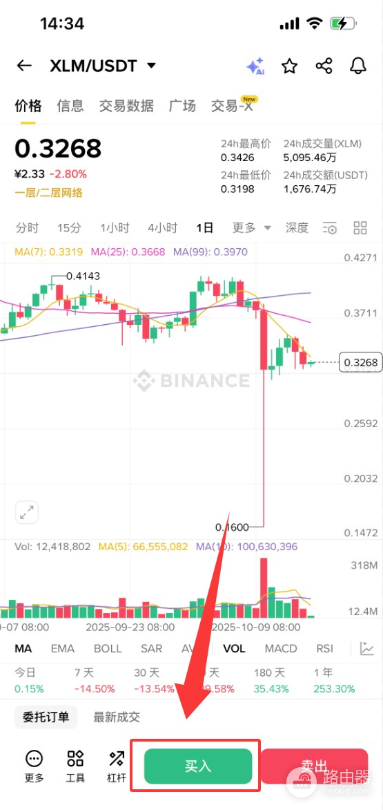 什么是恒星币(XLM)?如何购买XLM?