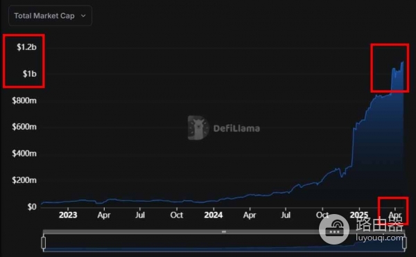 APT币是什么?Move公链Aptos的真实运作方式