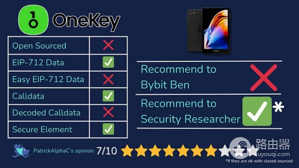 2026年最适合中国投资者硬件钱包的排名测评Top10