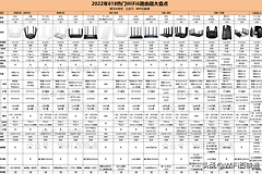 2022年618路由器选购指南，2022最热门WiFi6路由器大盘点