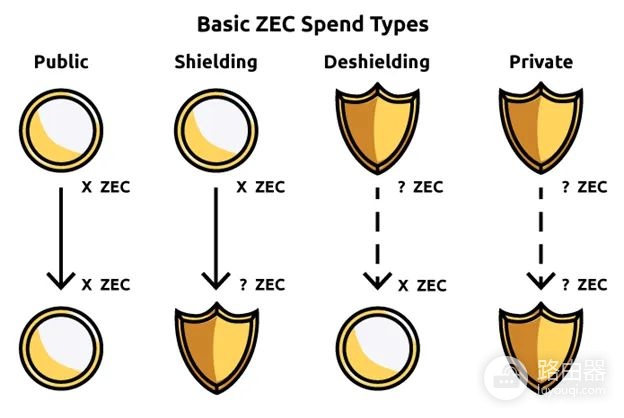 大零币ZEC为什么是隐形比特币？隐私币Zcash的优势