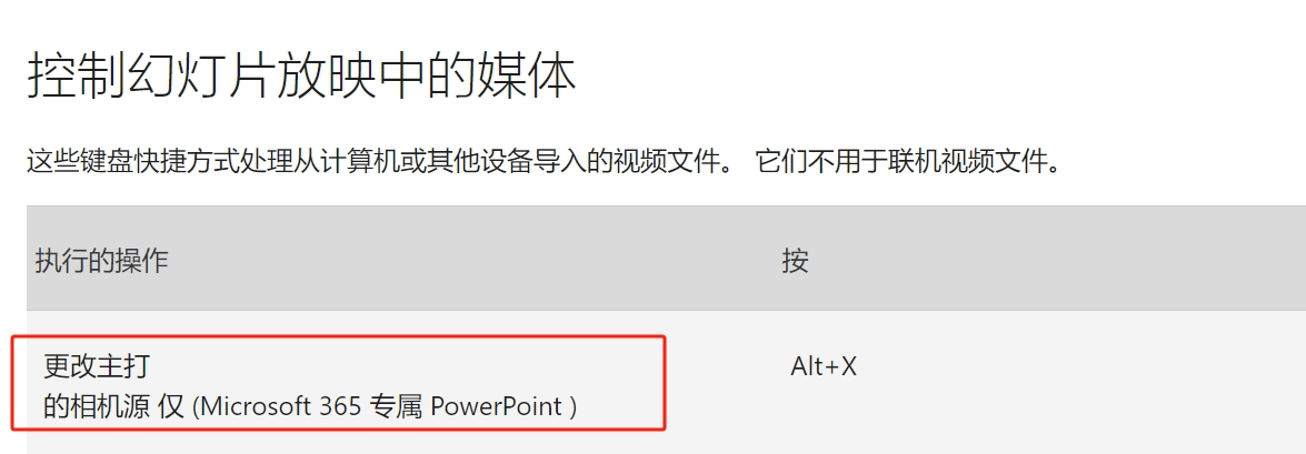 ppt更改主打的相机源什么意思？cameo摄像头切换方法