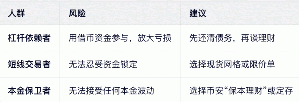 双币投资怎么玩?有什么风险?