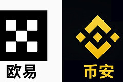 碧安还是欧逸？手续费、钱包、安全性，全面对比！