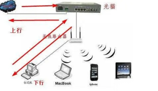 路由器限速上行下行怎么设置才合理？