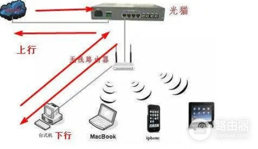 路由器限速上行下行怎么设置才合理?