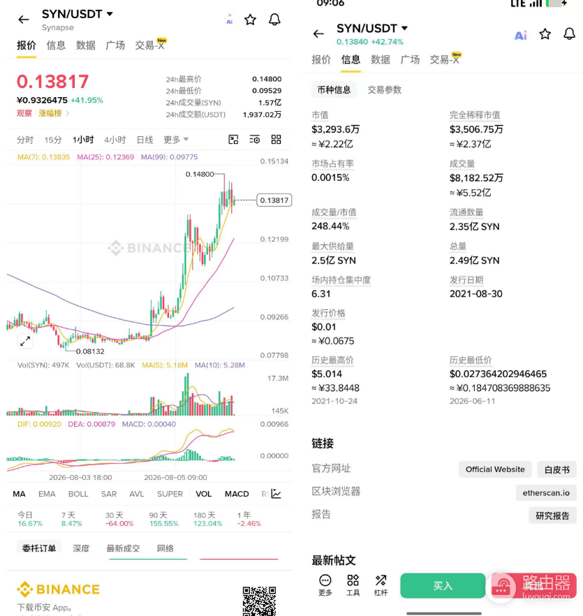 SYN是什么币?Synapse跨链协议详解,如何安全购买SYN