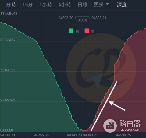 币圈插针是什么意思? 币圈什么时候容易插针