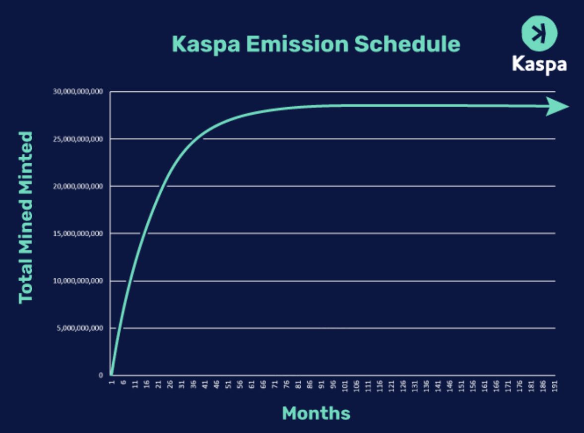 Kaspa (KAS) 是什么币？什么是Kaspa的kHeavyHash挖矿算法