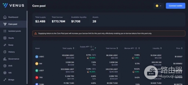 Venus (XVS)币是什么？Venus借贷原理拆解