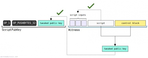 钱包地址怎么生成？UTXO模型和找零地址
