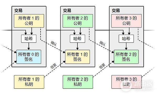 比特币为什么永远改不了?比特币白皮书改写世界
