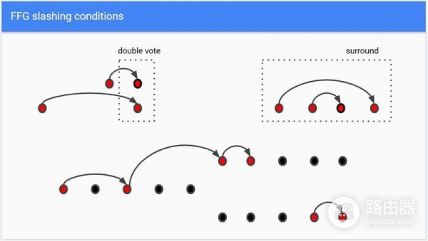 以太坊2.0权益证明核心术语解析，以太坊网络运行基础概念说明