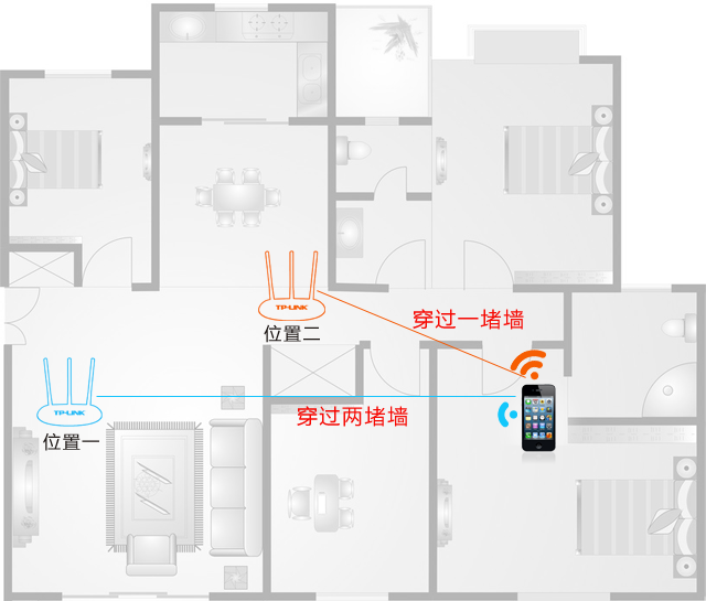 如何提高路由器wifi覆盖范围？