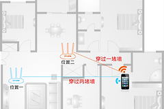 如何提高路由器wifi覆盖范围？