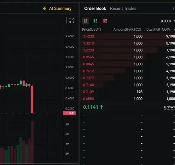 为什么你的仓位会突然被强制平仓?ADL的本质是什么?
