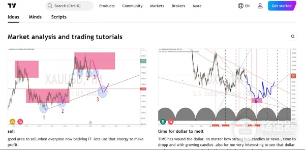 2026年主流加密货币交易工具全解析，加密交易工具如何搭配？
