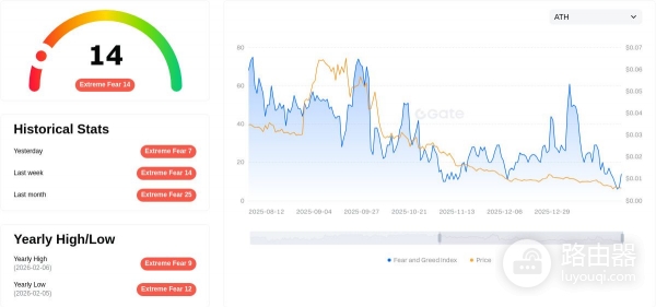 GALO是什么？值不值得关注？