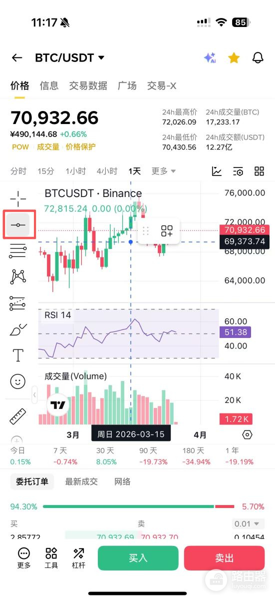 新手如何看懂K线?币圈入门第一课