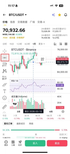 新手如何看懂K线？币圈入门第一课