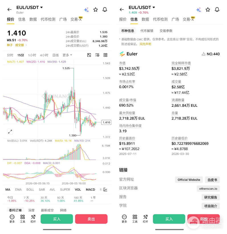 EUL代币是什么?Euler生态、合约地址与购买全攻略