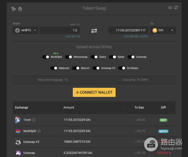 1inch聚合器是什么?币安钱包接入1inch的聚合优势
