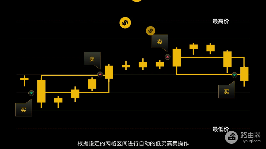 币安网格交易怎么玩?现货与合约网格机器人设置教程