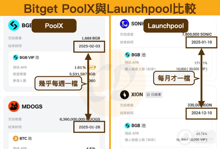 Bitget PoolX是什么? 和Launchpool有什么区别?